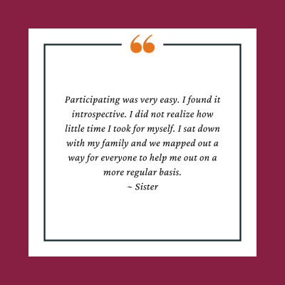 Participant Testimonial reads, "Participating was very easy. I found it introspective. I did not realize how little time I took for myself. I sat down with my family and we mapped out a way for everyone to help me out on a more regular basis."